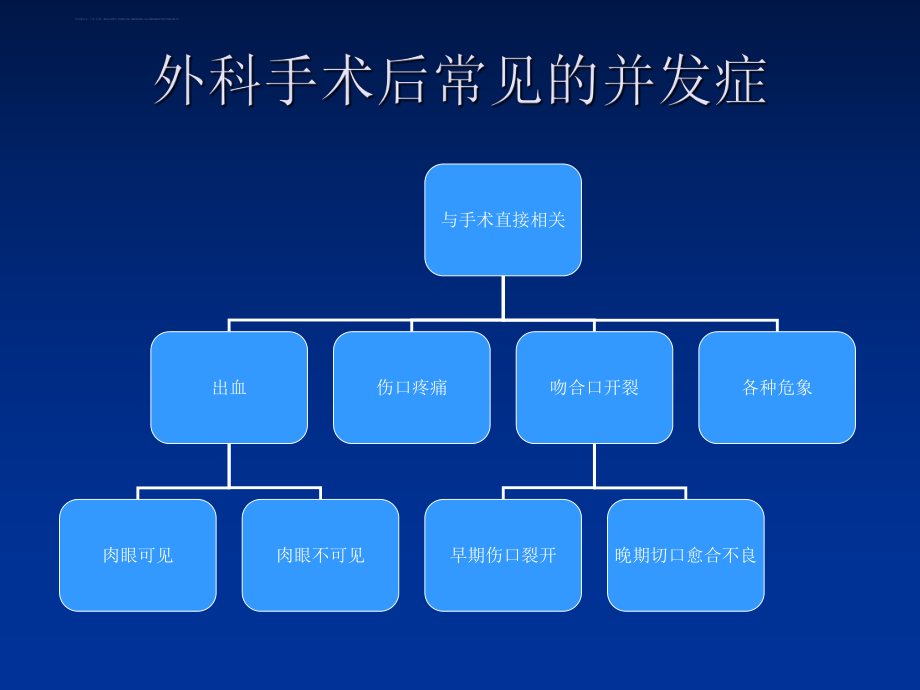 外科手术后常见的并发症及相应的ppt课件.ppt_第2页