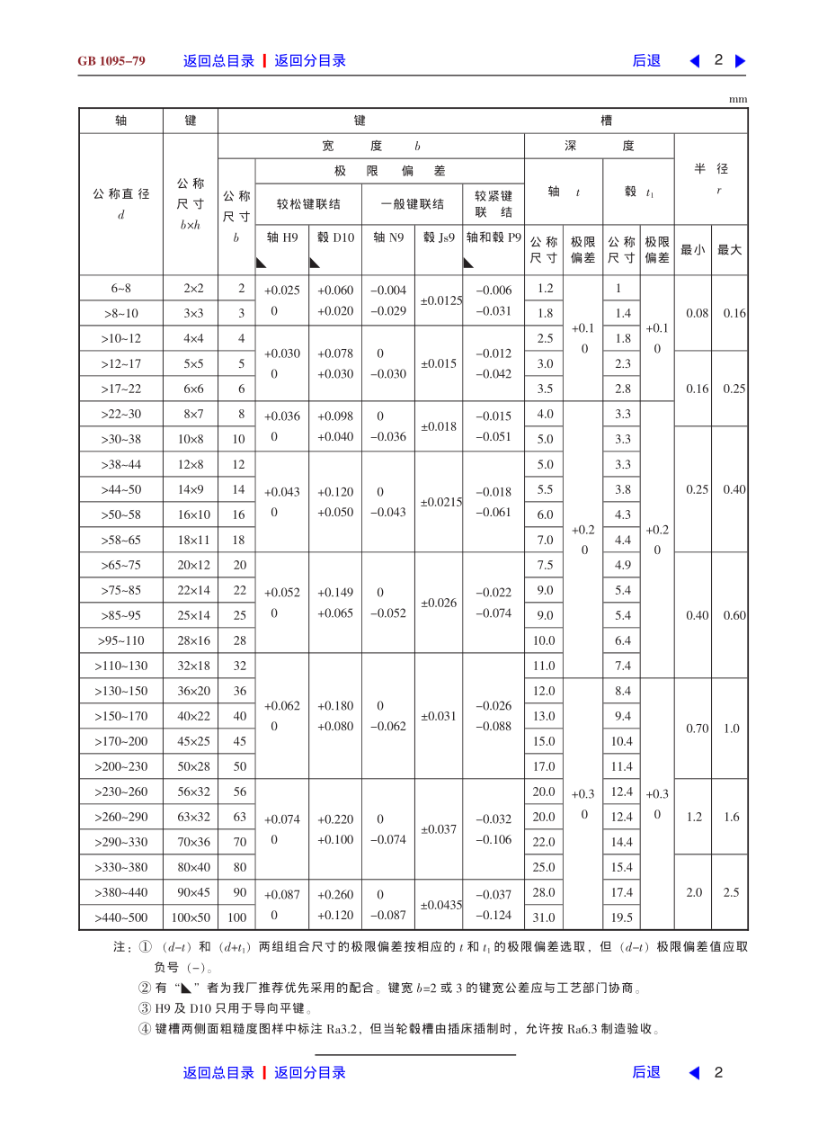 ZG标准之平键键和键槽的剖面尺寸中国一重机械.pdf_第2页