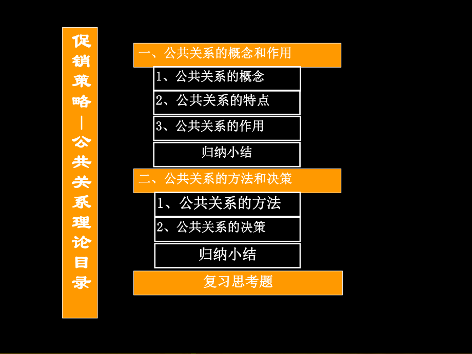 促销策略公共关系讲稿.ppt_第1页