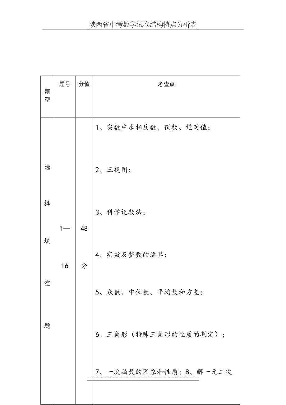 陕西省中考数学试卷结构及考点分析表.doc_第2页