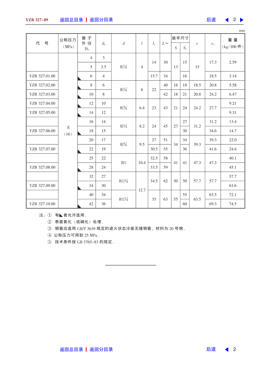 ZG标准之卡套式锥管螺纹直通管接头中国一重机械.pdf_第2页