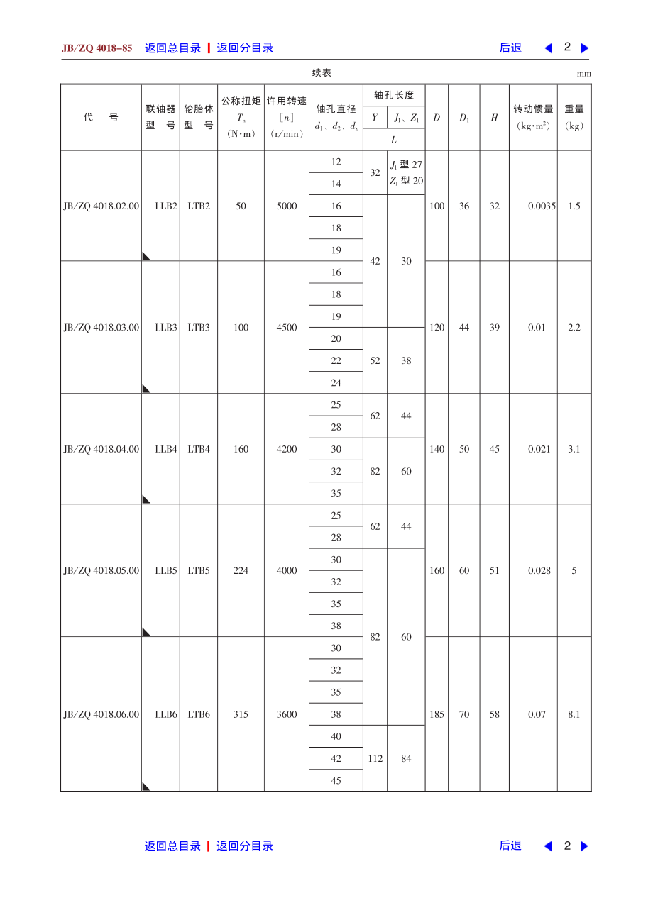 ZG标准之轮胎式联轴器中国一重机械.pdf_第2页