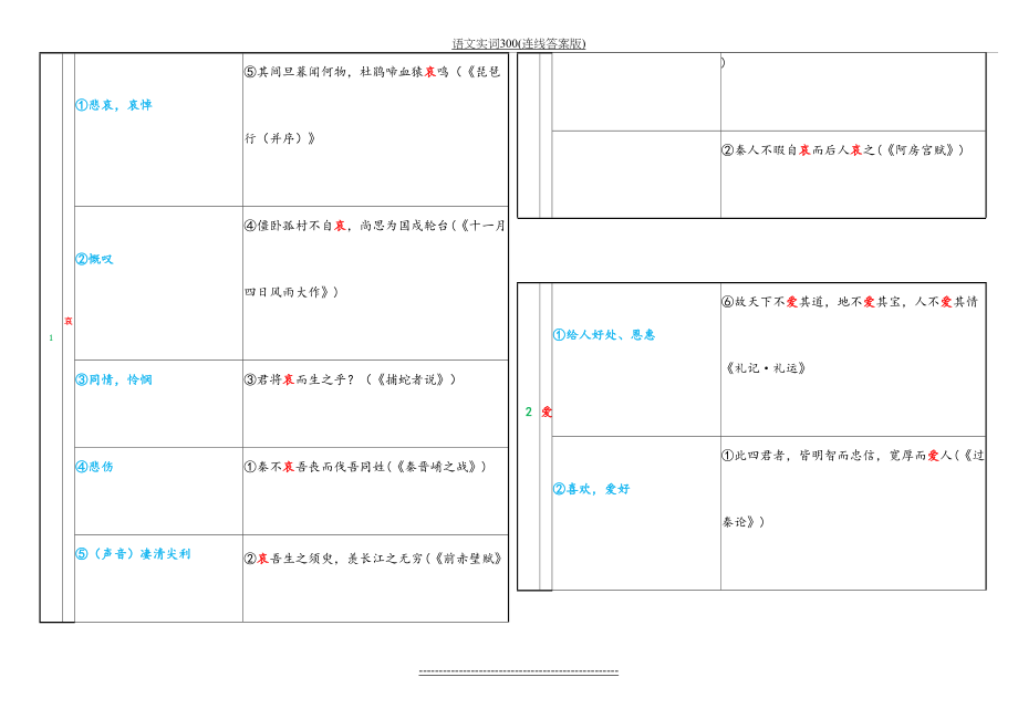 语文实词300(连线答案版).doc_第2页