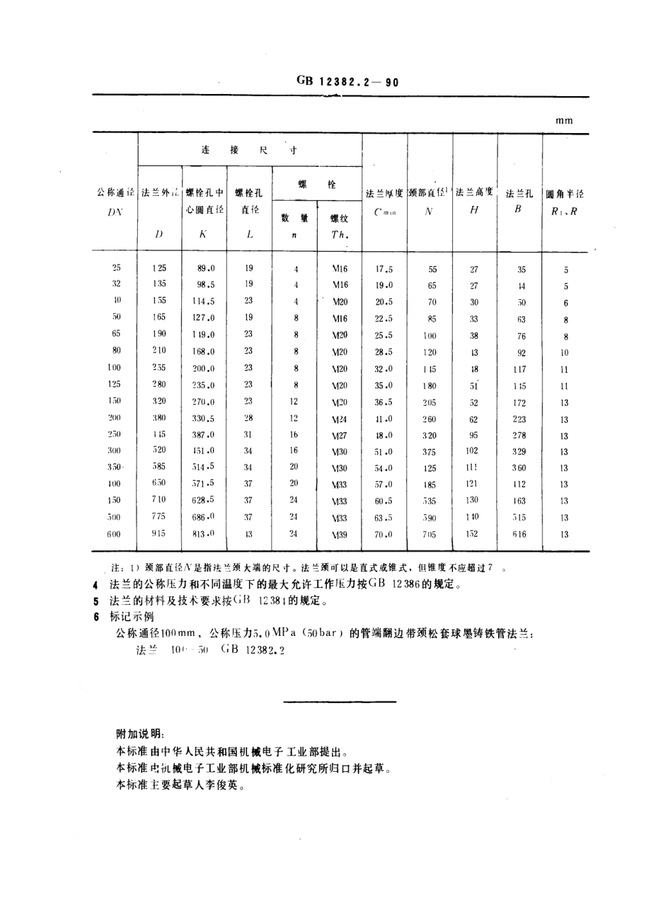 ZG标准之管端翻边带颈松套球墨铸铁管法兰(PN)(1)中国一重机械.pdf_第2页