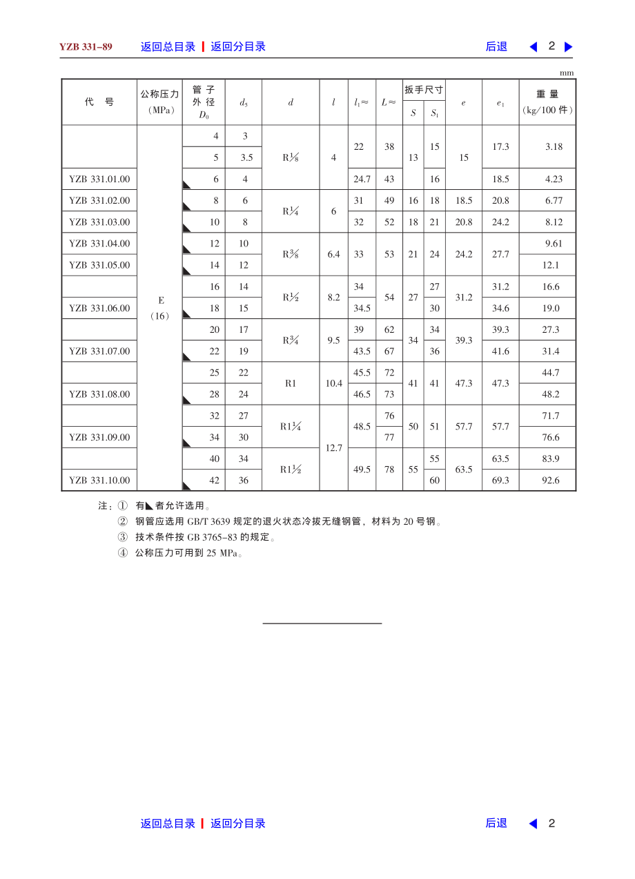 ZG标准之卡套式锥管螺纹对接直通管接头中国一重机械.pdf_第2页