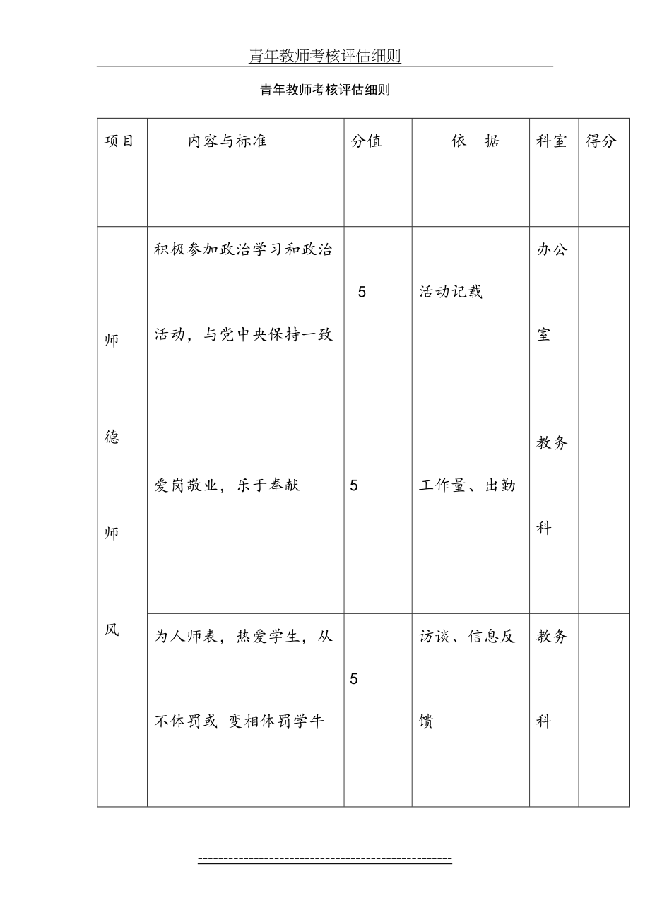 青年教师考核评估细则.doc_第2页