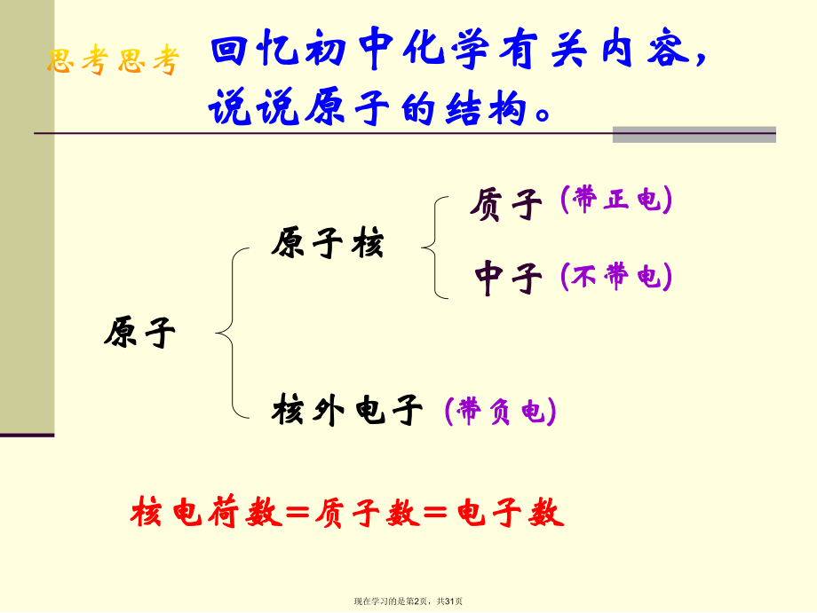 元素周期表第一课时课件.ppt_第2页