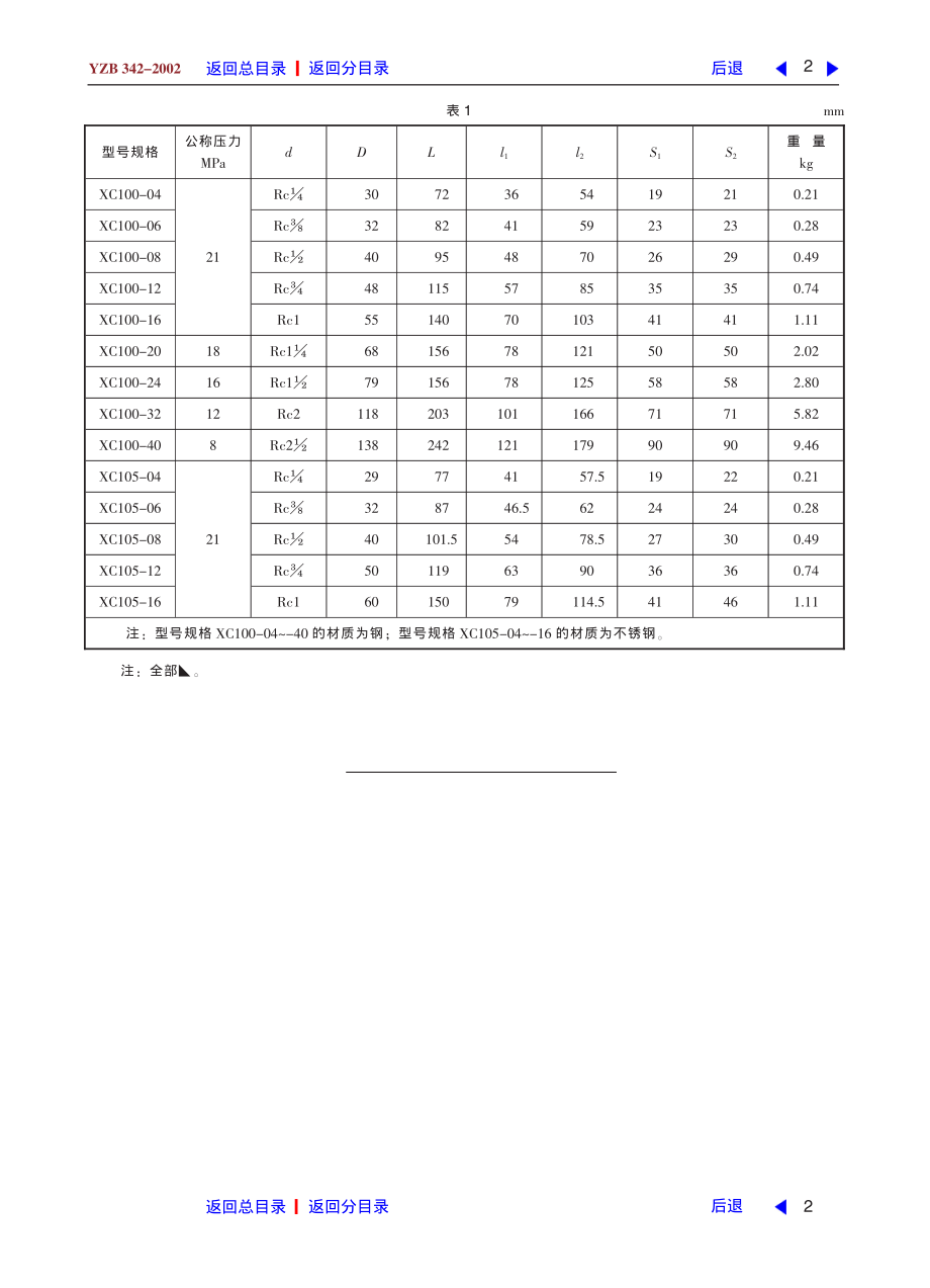 ZG标准之快换接头中国一重机械.pdf_第2页