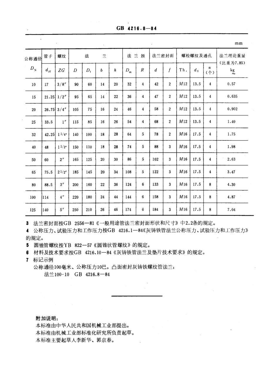 ZG标准之和巴灰铸铁螺纹管法兰尺寸(1)中国一重机械.pdf_第2页