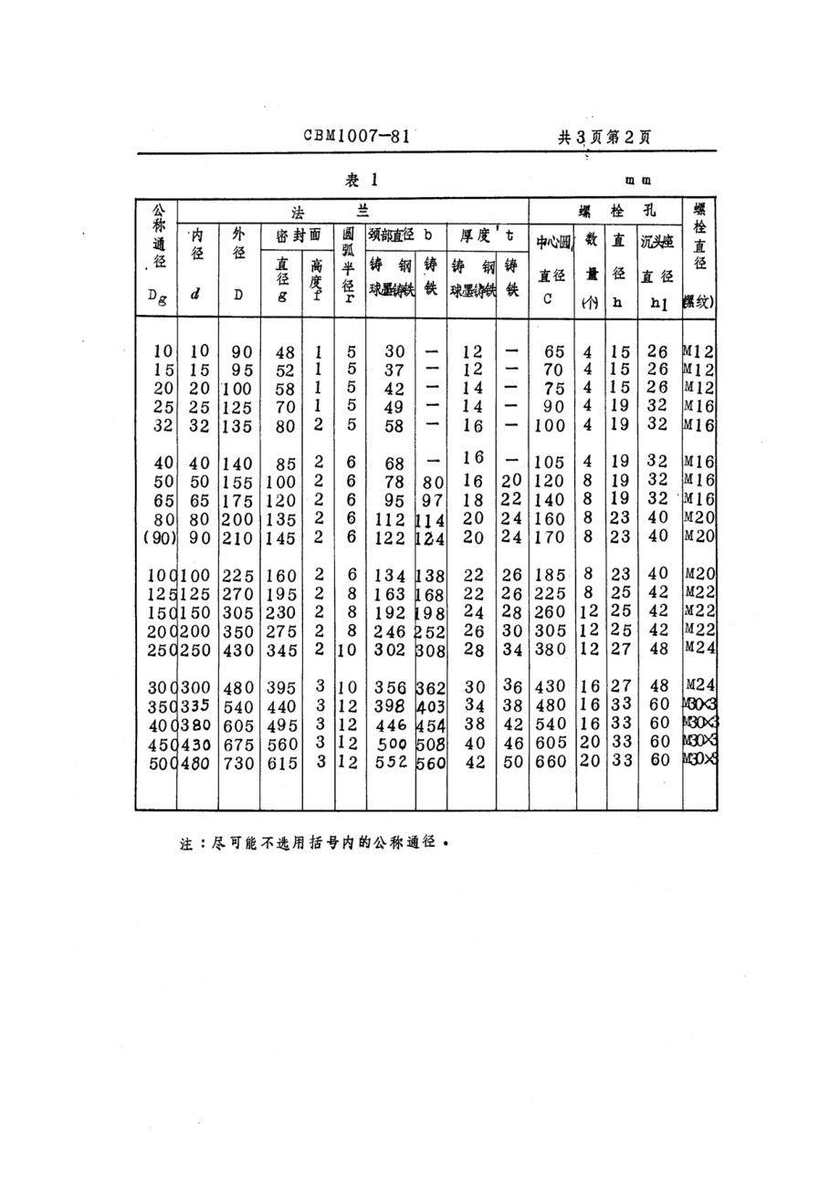 ZG标准之kgf／cm铸铁、铸钢法兰（）中国一重机械.pdf_第2页