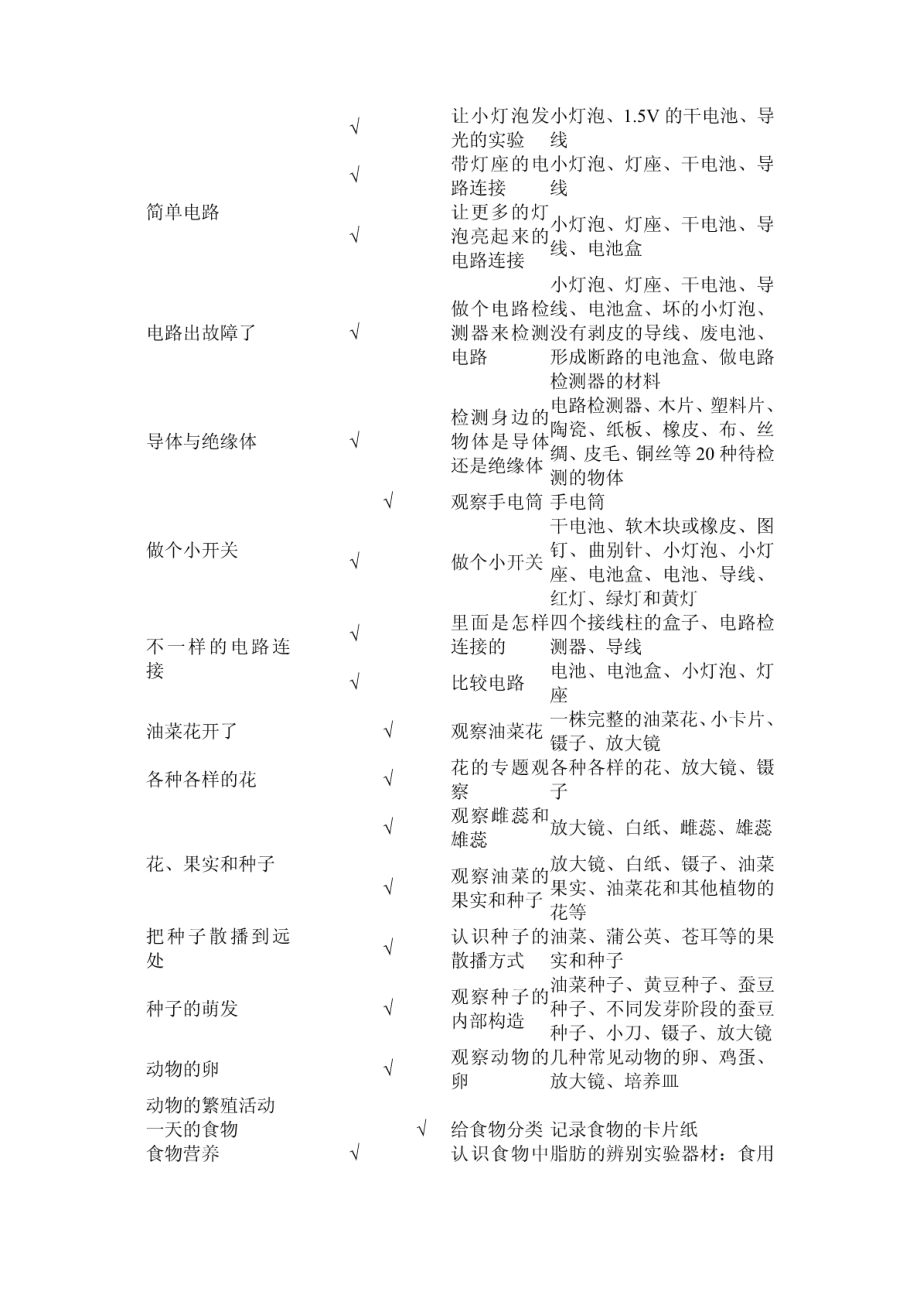 小学科学四年级下册实验教学计划.pdf_第2页