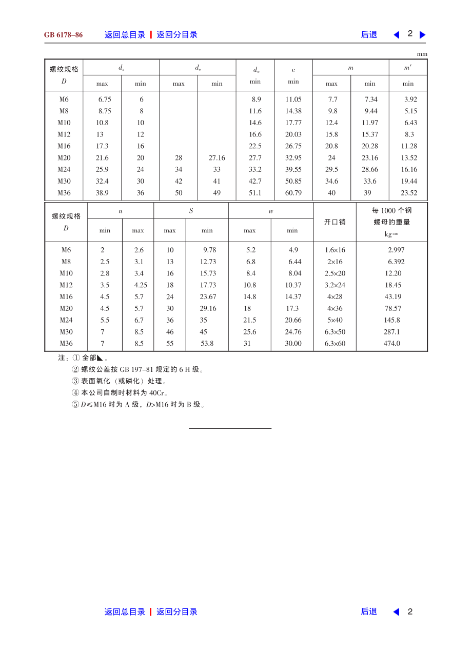 ZG标准之1型六角开槽螺母中国一重机械.pdf_第2页