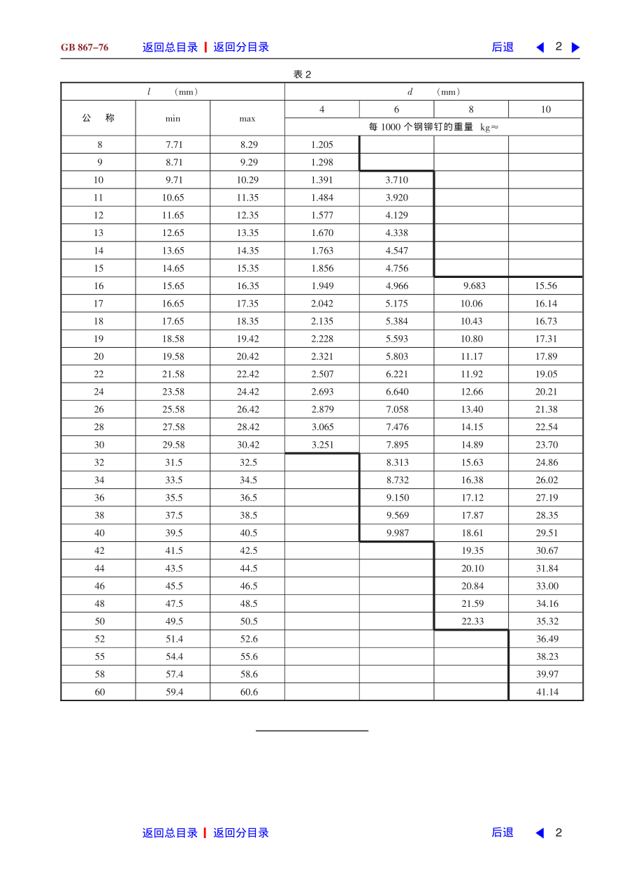 ZG标准之半圆头铆钉中国一重机械.pdf_第2页