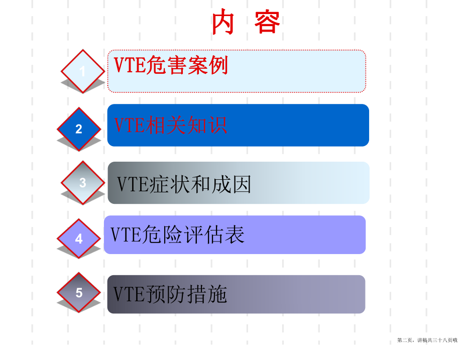 住院患者评估讲稿.ppt_第2页