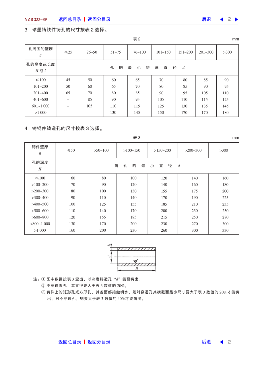 ZG标准之铸造孔中国一重机械.pdf_第2页