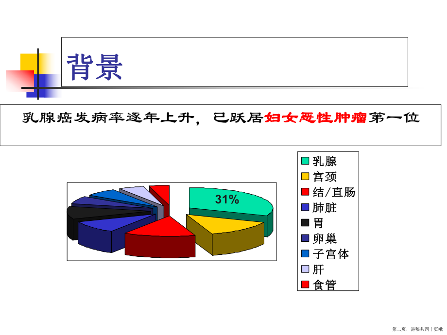 乳腺疾病的超声造影讲稿.ppt_第2页