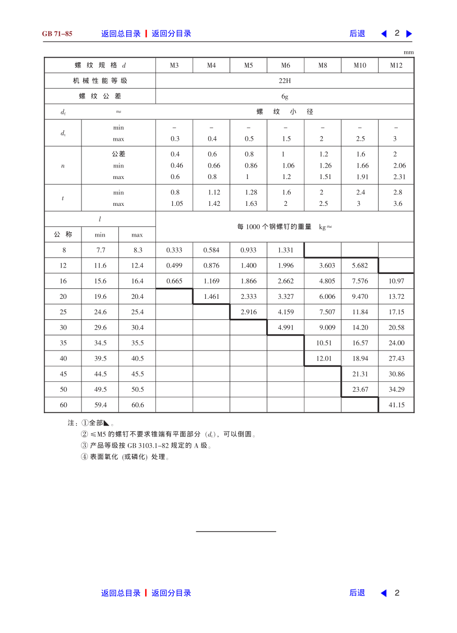 ZG标准之开槽锥端紧定螺钉中国一重机械.pdf_第2页