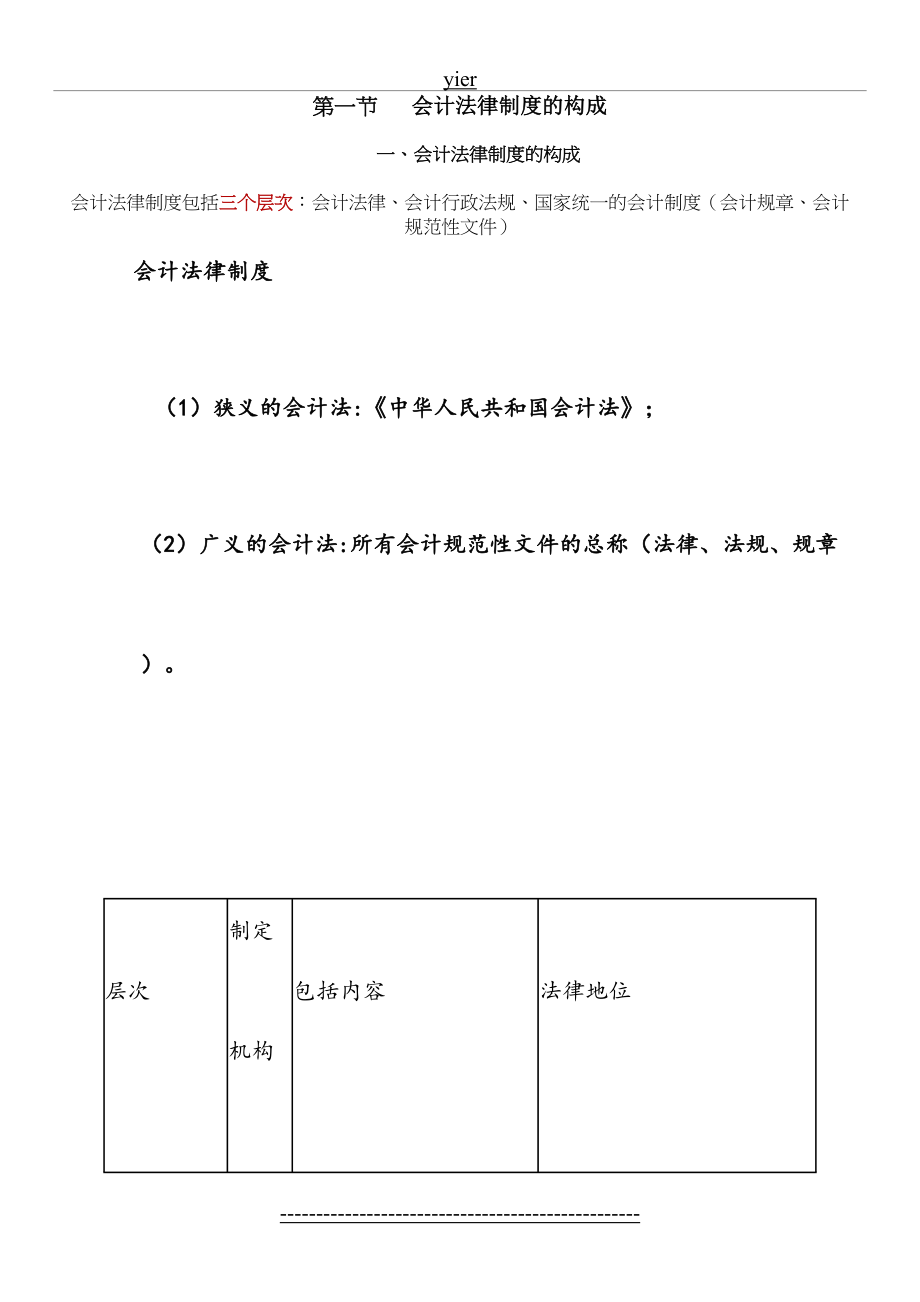 财经法规与职业道德重点知识归纳.doc_第2页