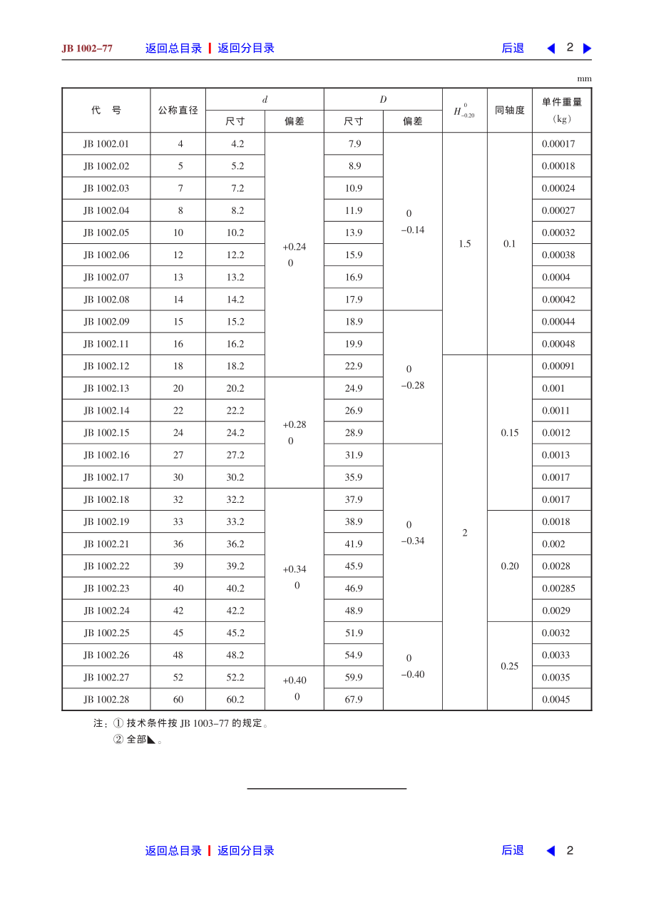 ZG标准之密封垫圈中国一重机械.pdf_第2页