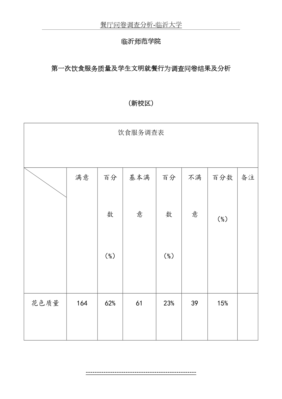 餐厅问卷调查分析-临沂大学.doc_第2页