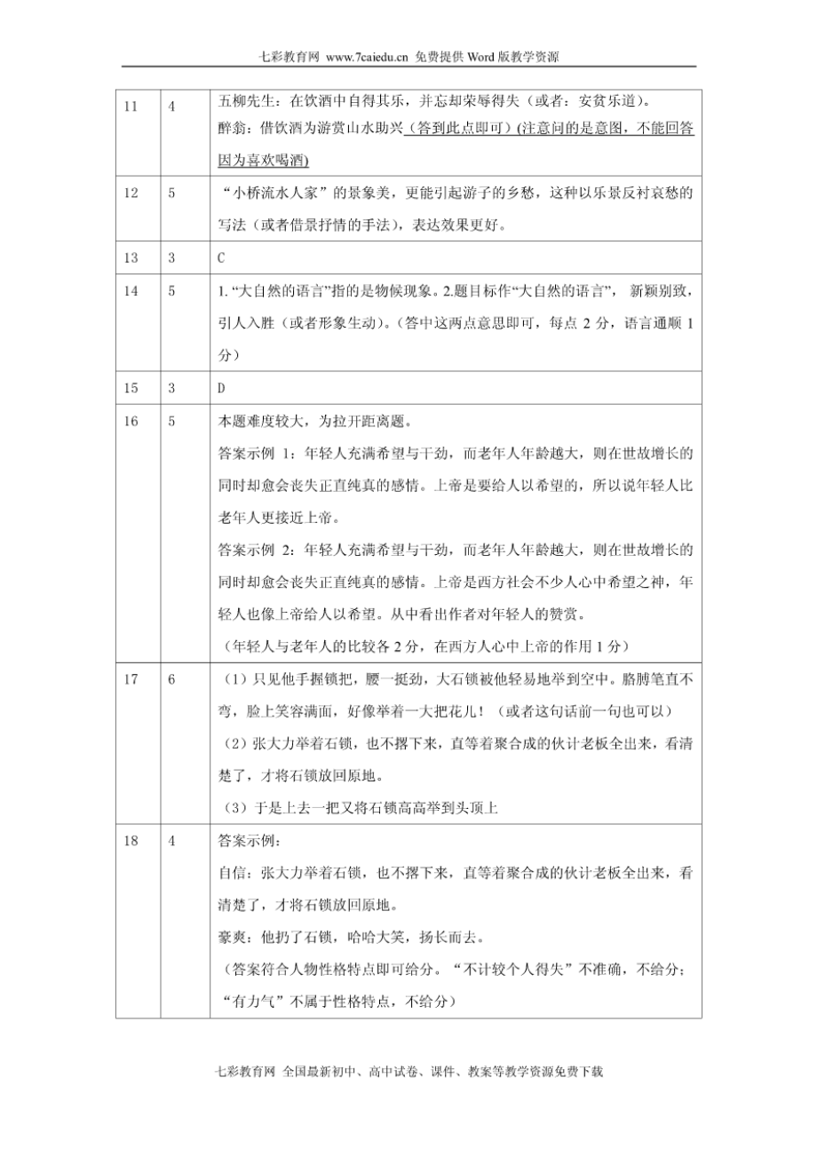 天河区初三年级2010综合总测试语文学科.pdf_第2页