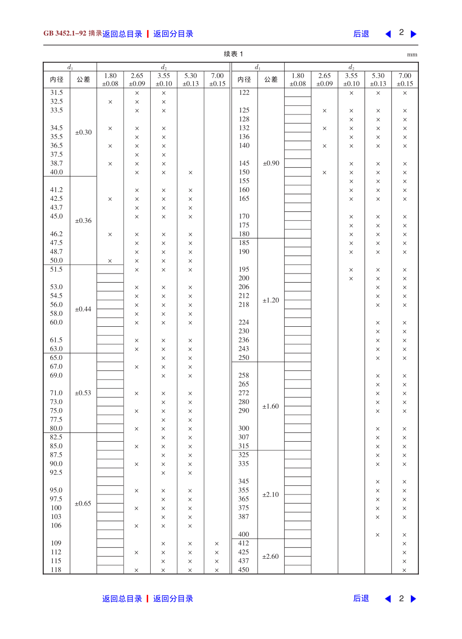 ZG标准之液压气动用Ｏ形橡胶密封圈尺寸系列及公差中国一重机械.pdf_第2页