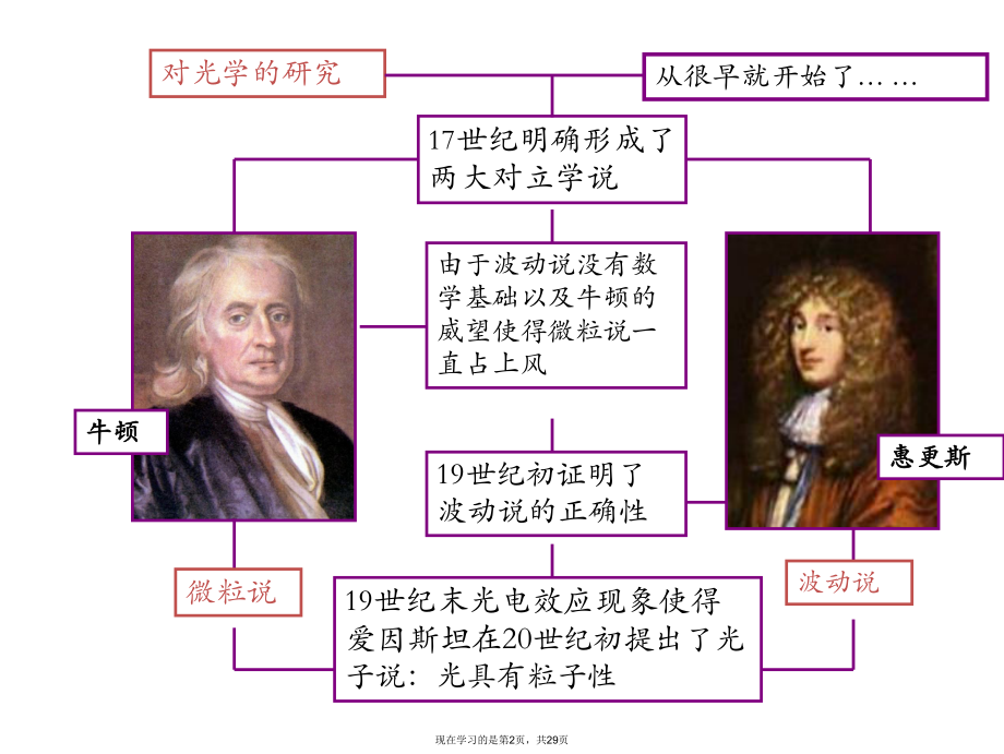 光的粒子性和粒子的波动性课件.ppt_第2页