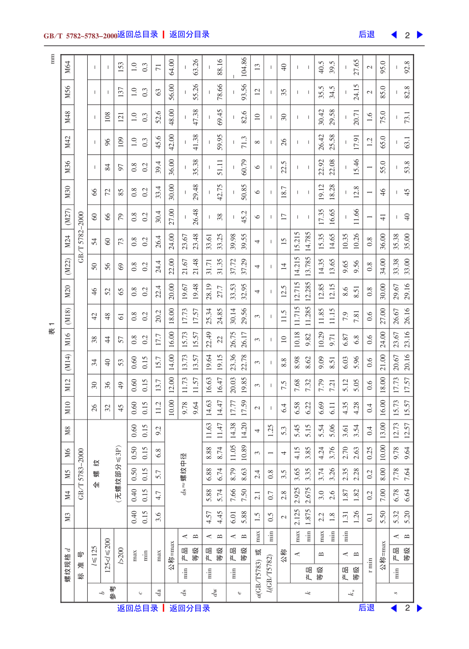 ZG标准之六角头螺栓(1)中国一重机械.pdf_第2页