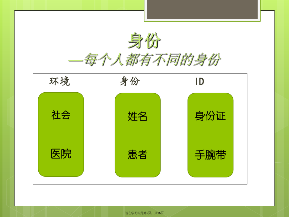 如何做好患者身份识别.ppt_第2页