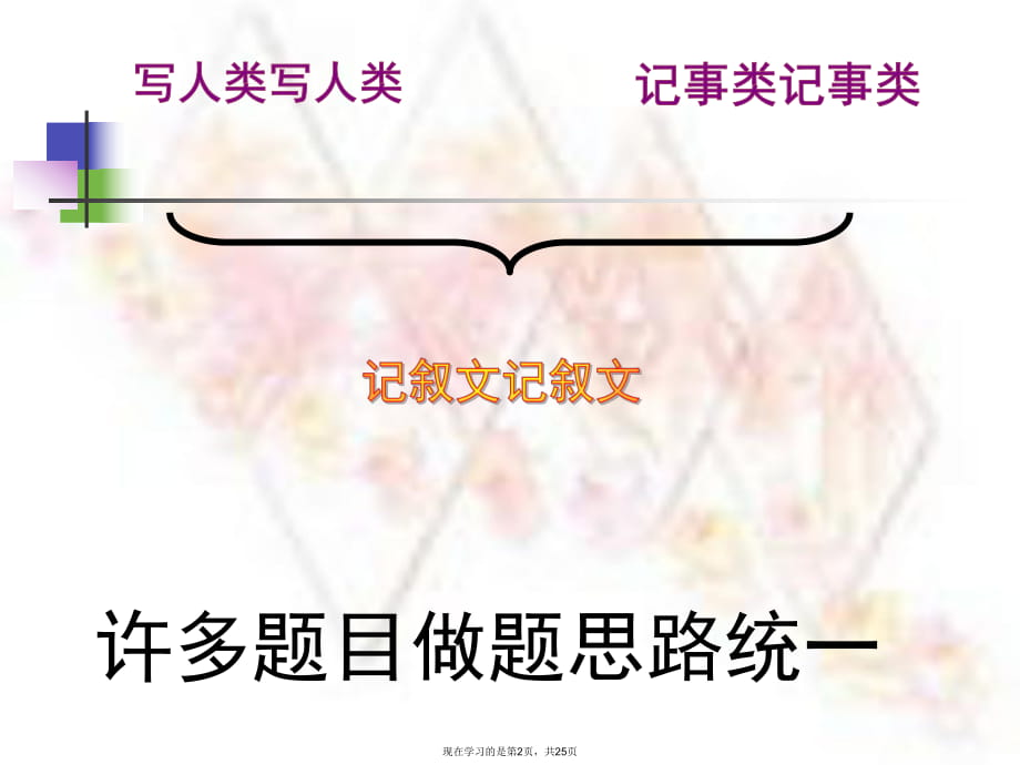 写人记事类文章的阅读课件.ppt_第2页