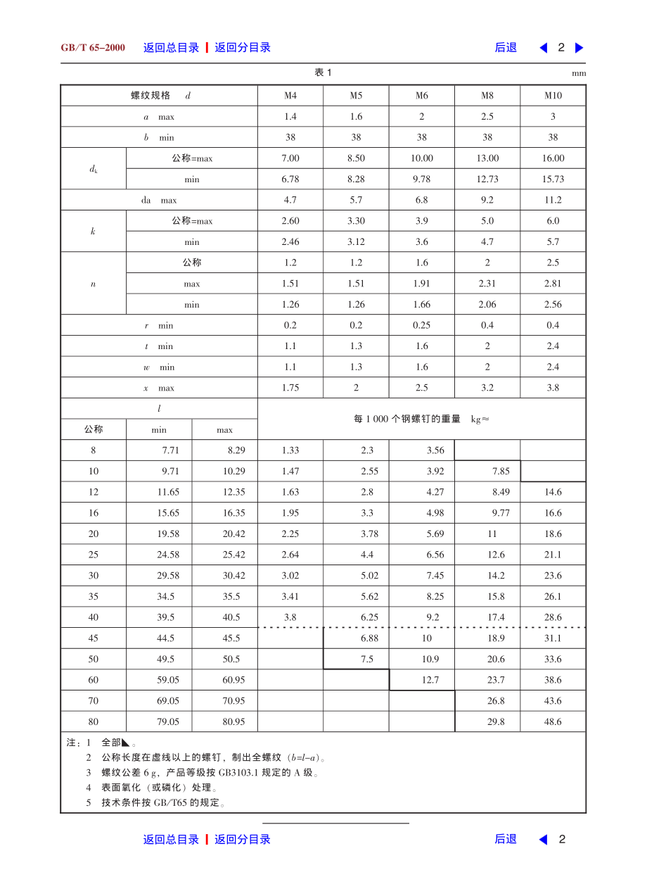 ZG标准之开槽圆柱头螺钉中国一重机械.pdf_第2页