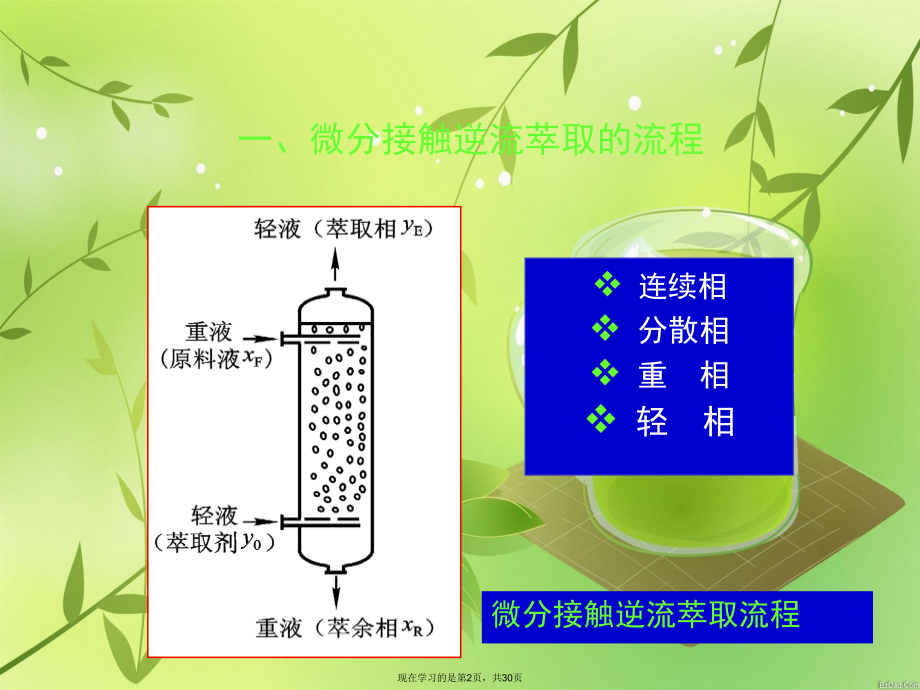 化工原理精品课程学时下.ppt_第2页