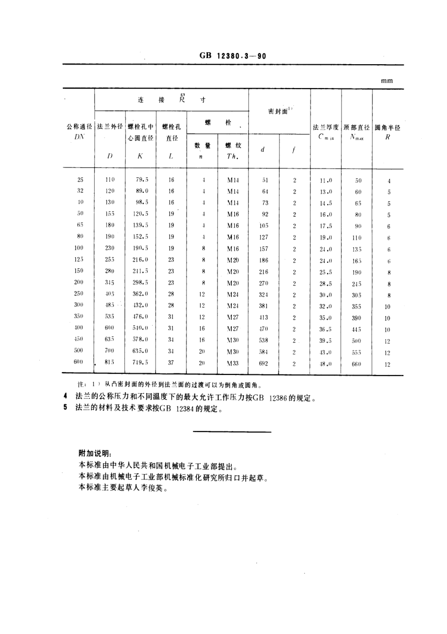 ZG标准之PNMPa(bar)凸面整体球墨铸铁管法兰(2)中国一重机械.pdf_第2页