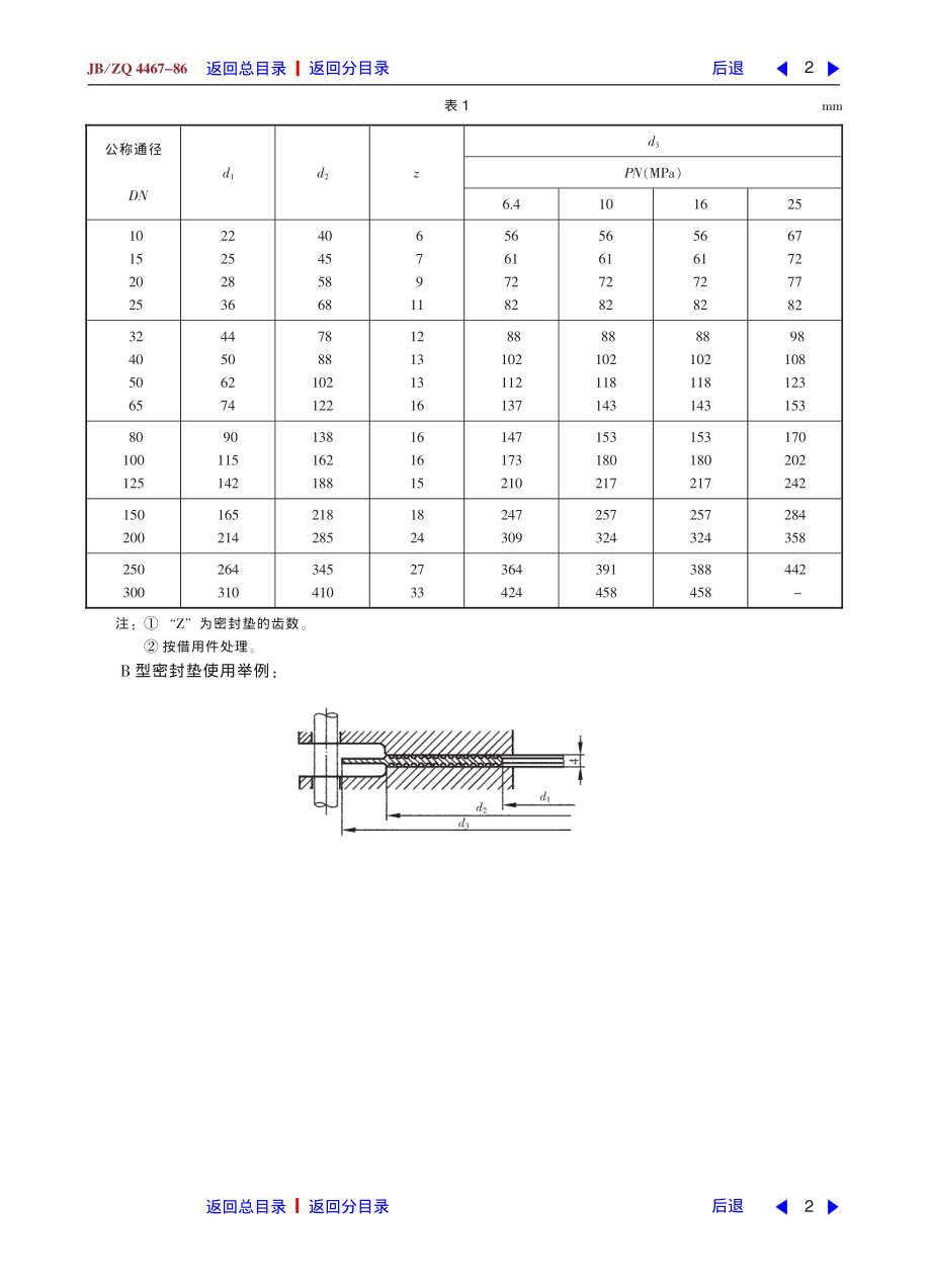 ZG标准之金属密封垫中国一重机械.pdf_第2页