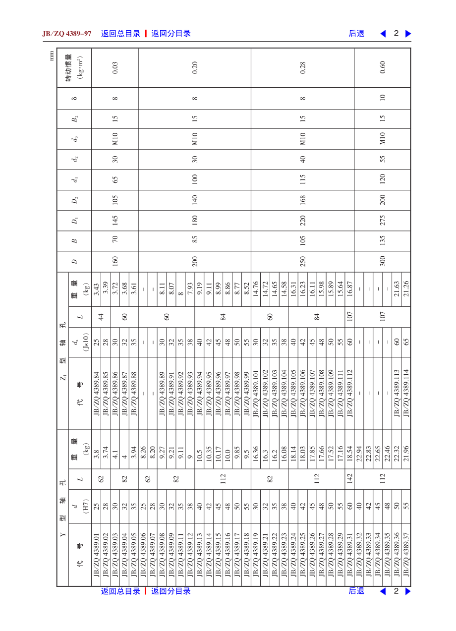 ZG标准之制动轮中国一重机械.pdf_第2页