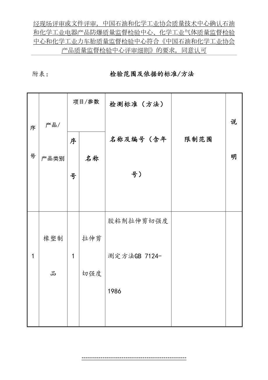 鞋子相关国际标准测试标准.docx_第2页