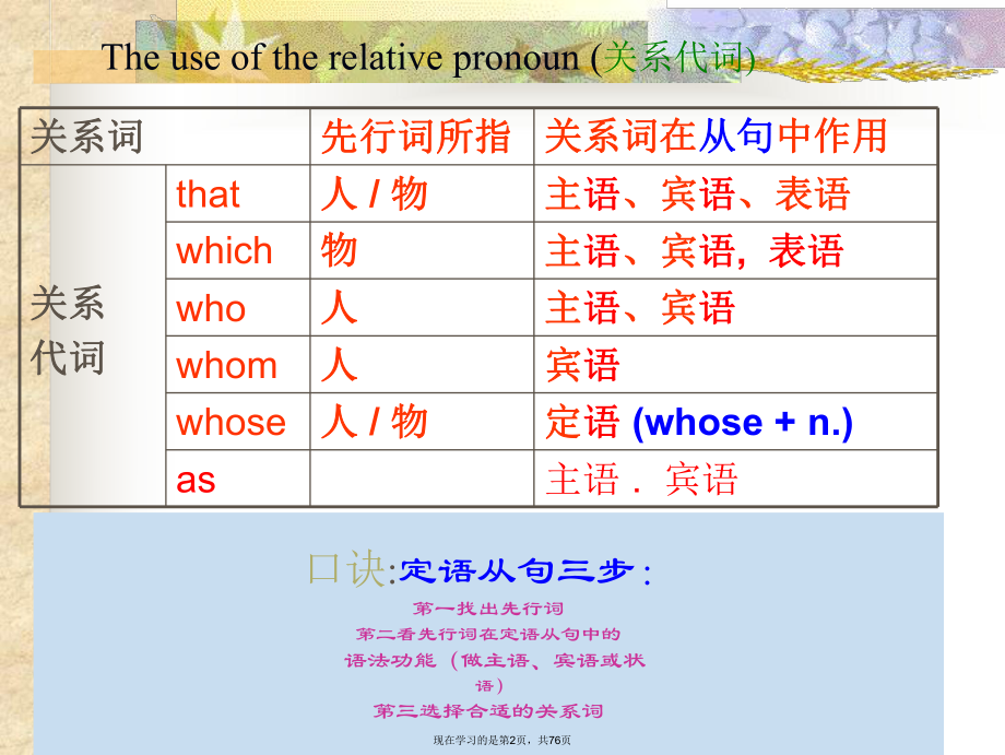 关系副词引导的定语从句PPT课件.ppt_第2页