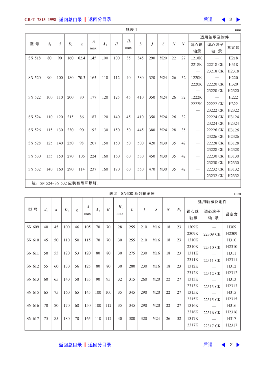 ZG标准之滚动轴承附件轴承座外形尺寸中国一重机械.pdf_第2页