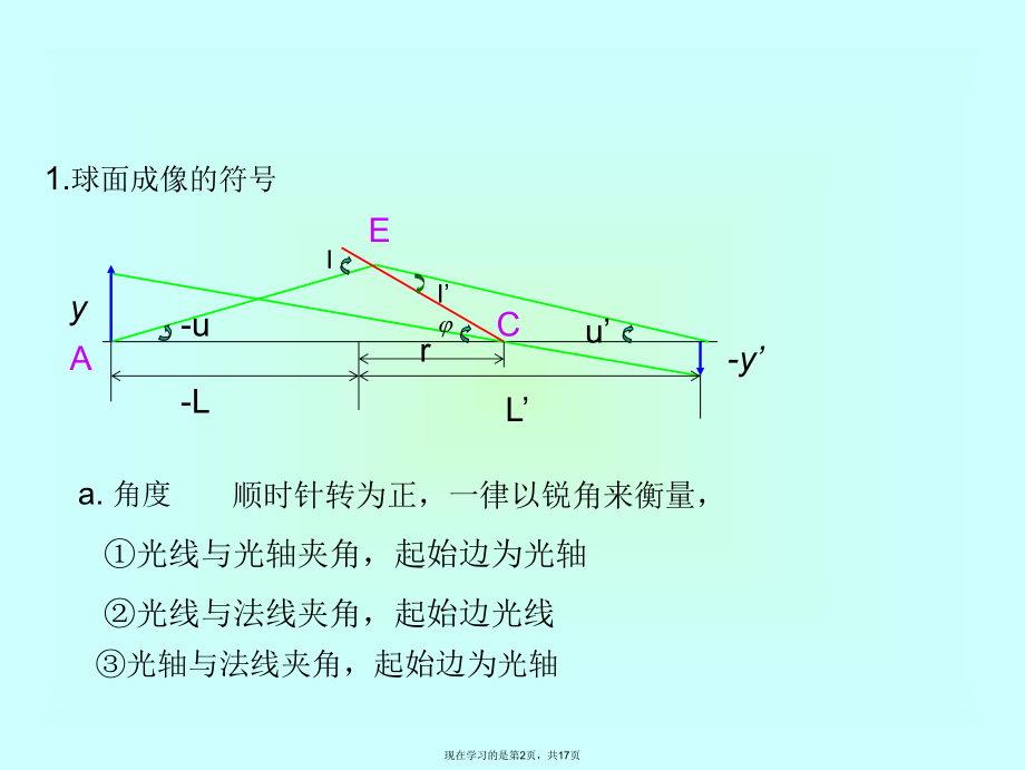 光在单球面的成像课件.ppt_第2页