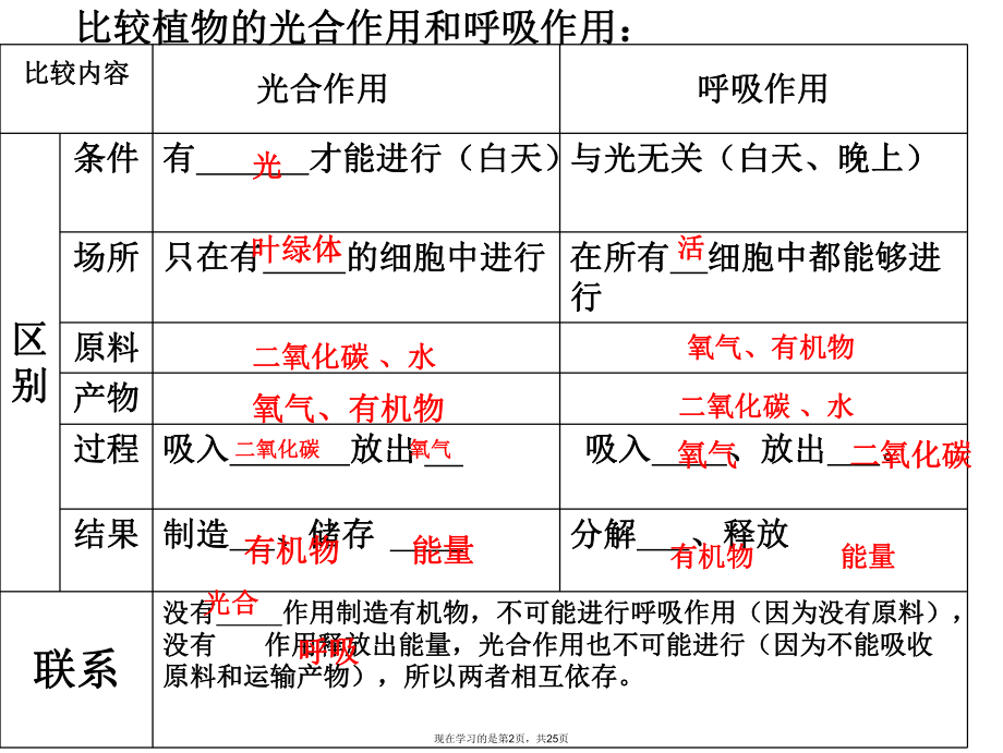 光合作用和呼吸作用原理的应用课件.ppt_第2页