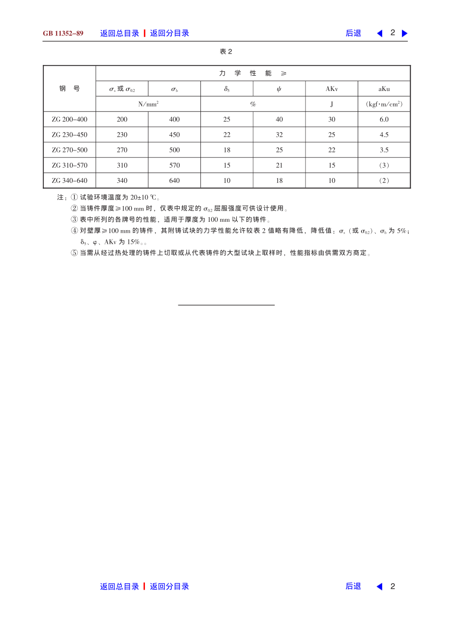 ZG标准之碳素铸钢中国一重机械.pdf_第2页