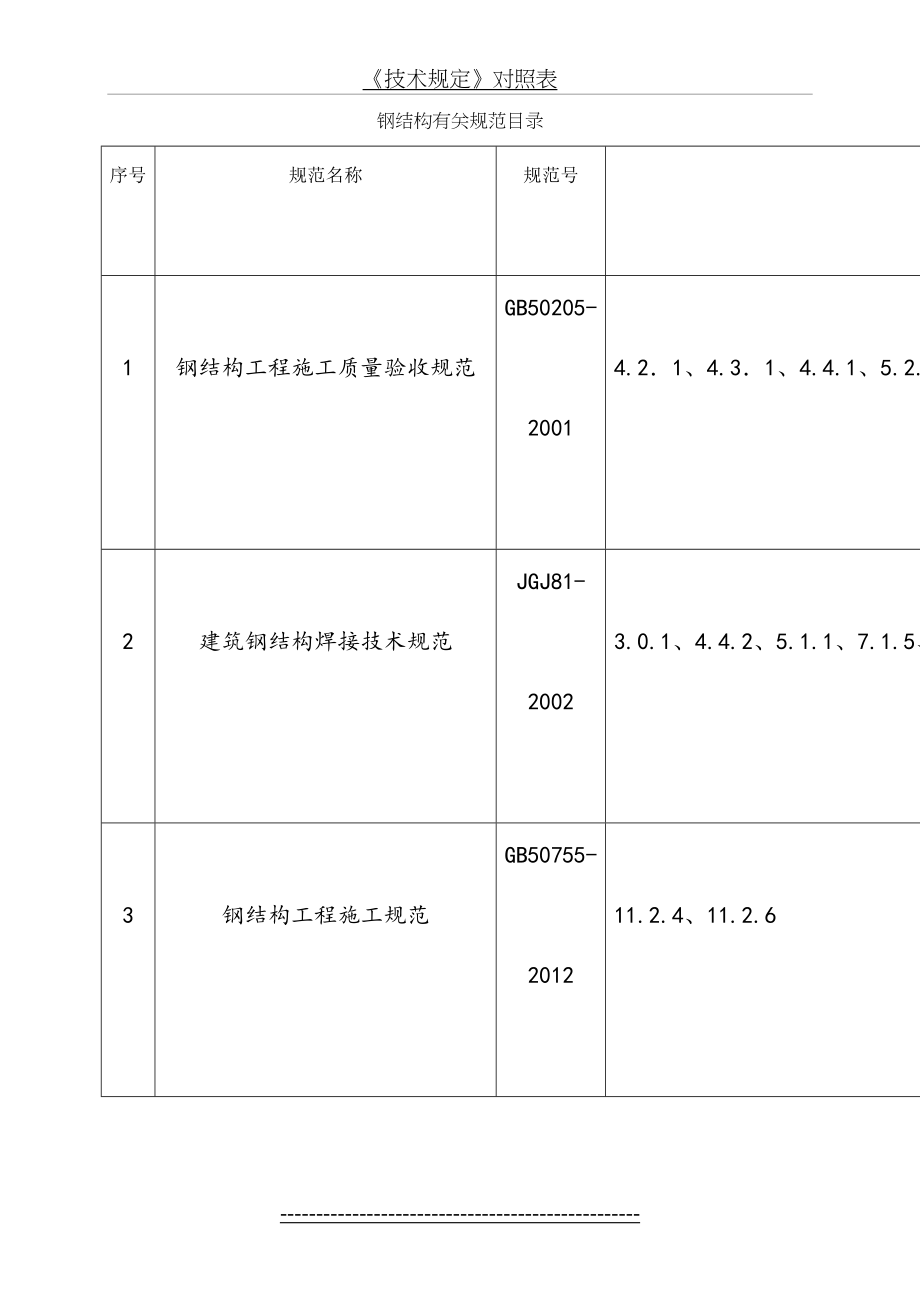 钢结构施工有关验收规范强制性条文最新汇总.doc_第2页