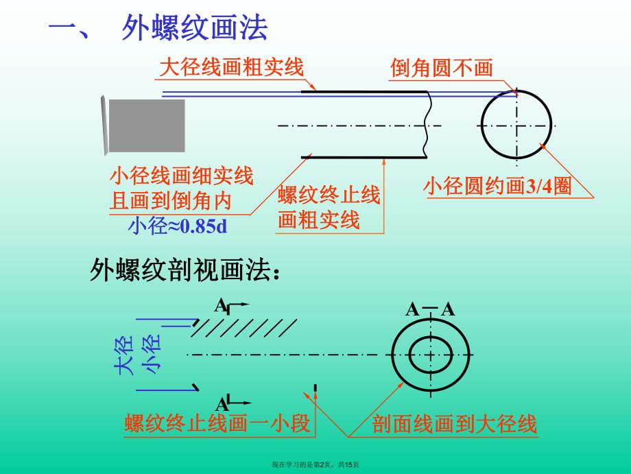 内外螺纹的画法课件.ppt_第2页