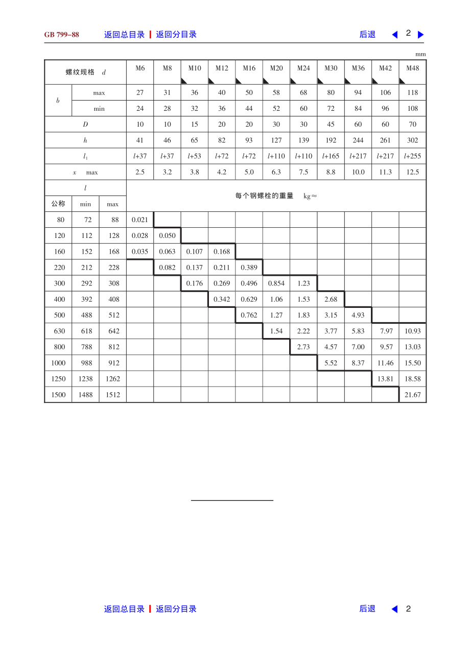 ZG标准之地脚螺栓中国一重机械.pdf_第2页