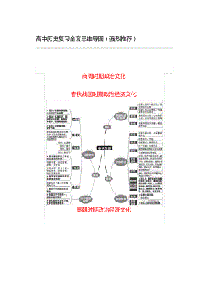 高中历史复习全套思维导图.pdf