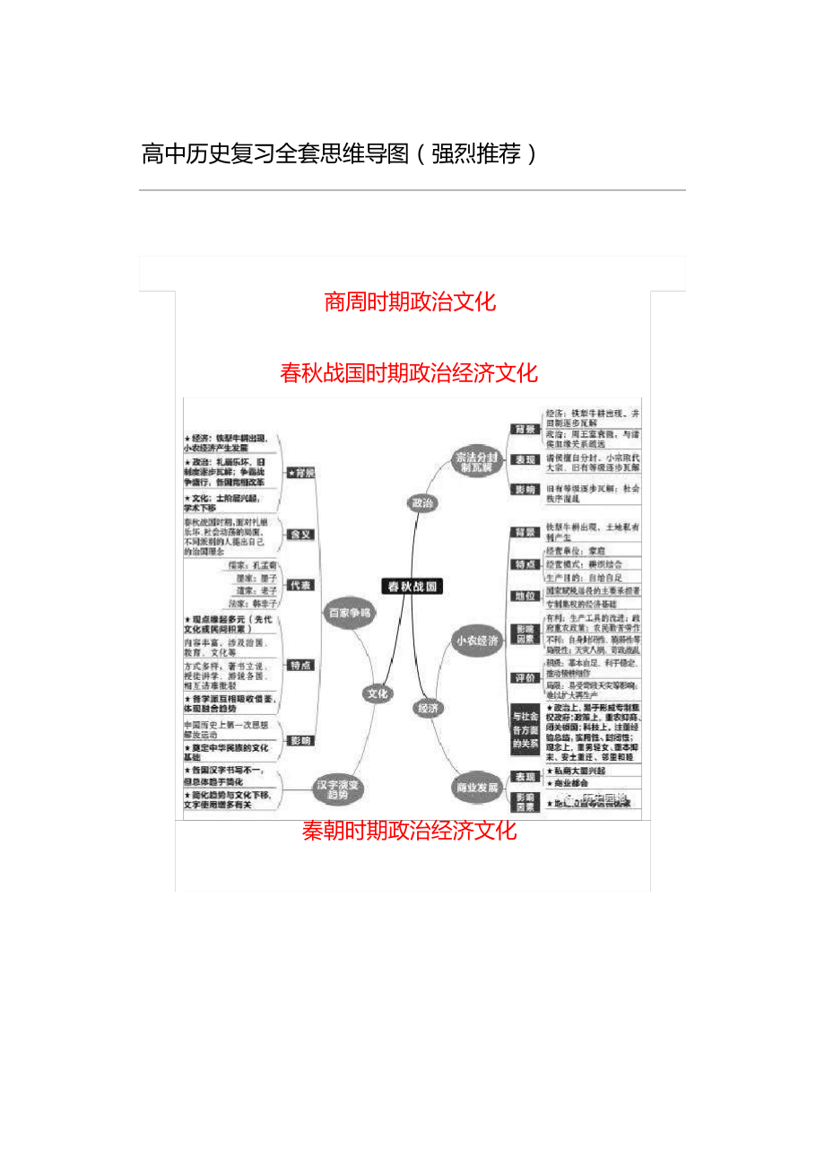 高中历史复习全套思维导图.pdf_第1页