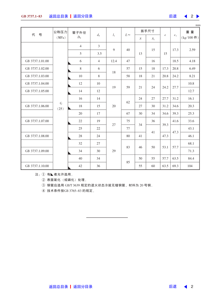 ZG标准之卡套式直通管接头中国一重机械.pdf_第2页