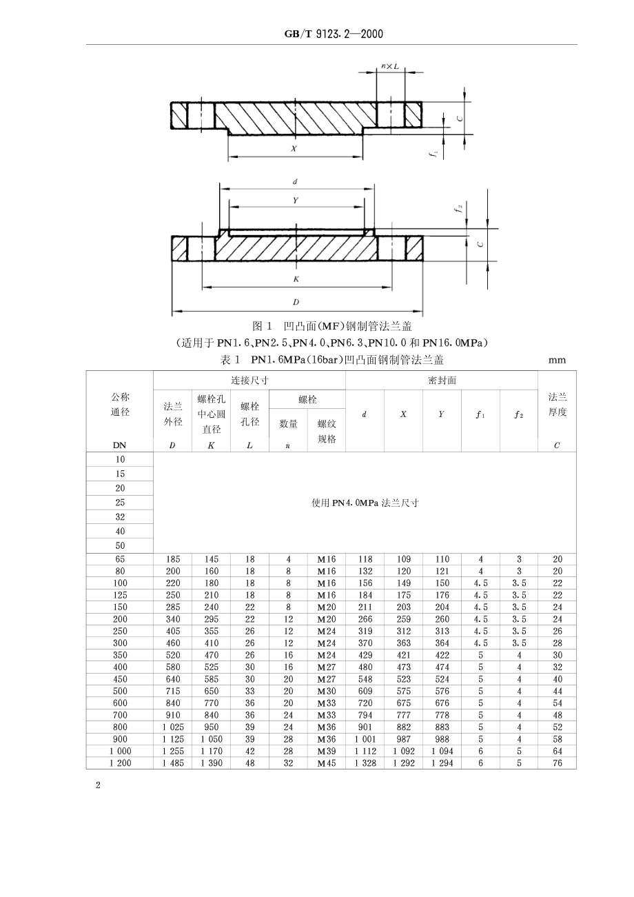 ZG标准之凹凸面钢制管法兰盖中国一重机械.pdf_第2页