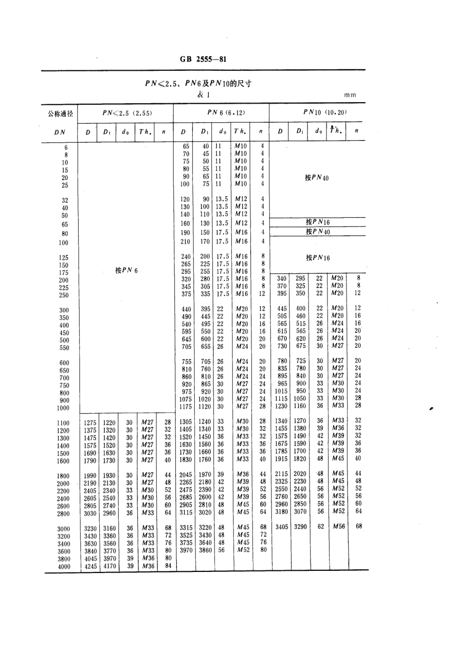 ZG标准之一般用途管法兰连接尺寸中国一重机械.pdf_第2页