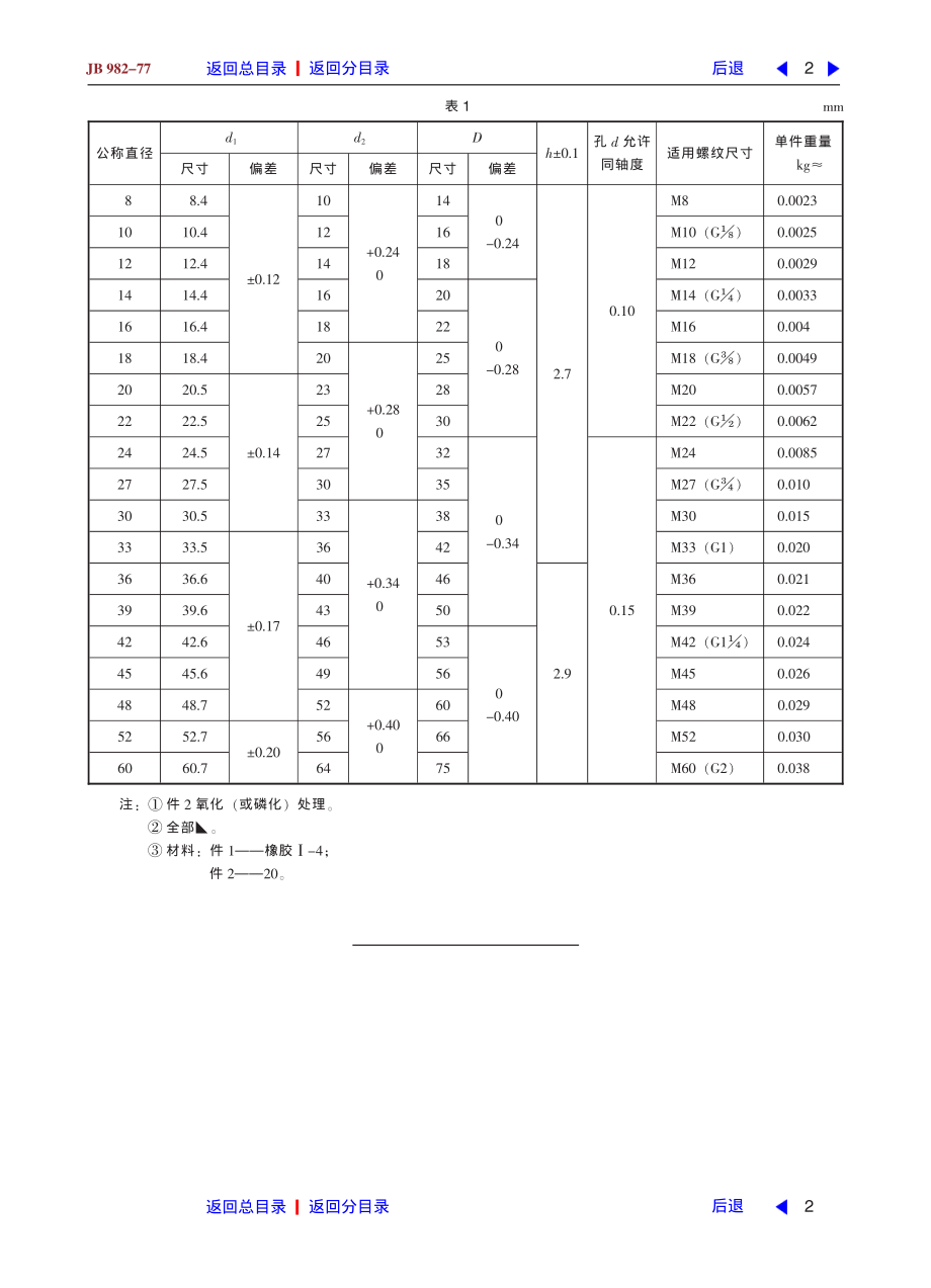 ZG标准之组合密封垫圈中国一重机械.pdf_第2页